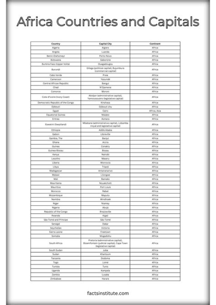 African Countries List: Capitals, Capitals & Currencies PDF