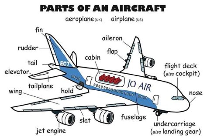 List of Aircraft Parts PDF – Complete Guide