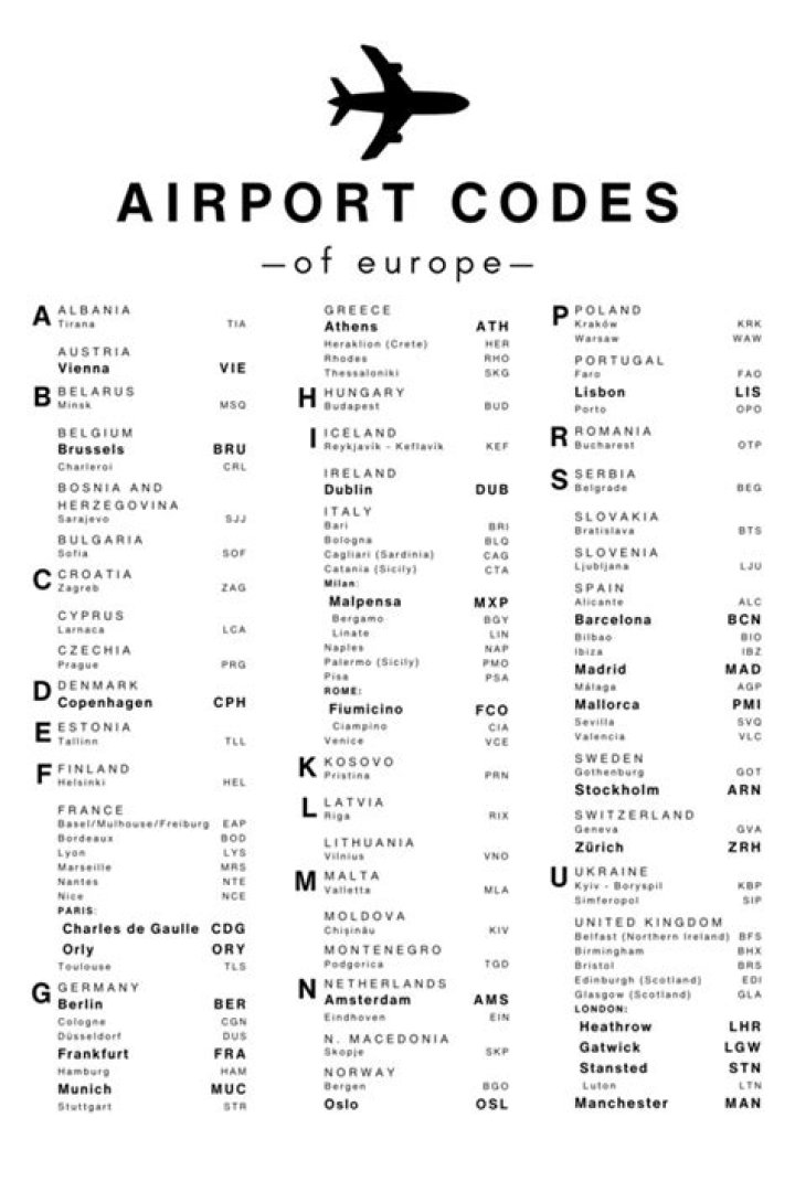 List of Airport Codes PDF: Download Airport Code Reference