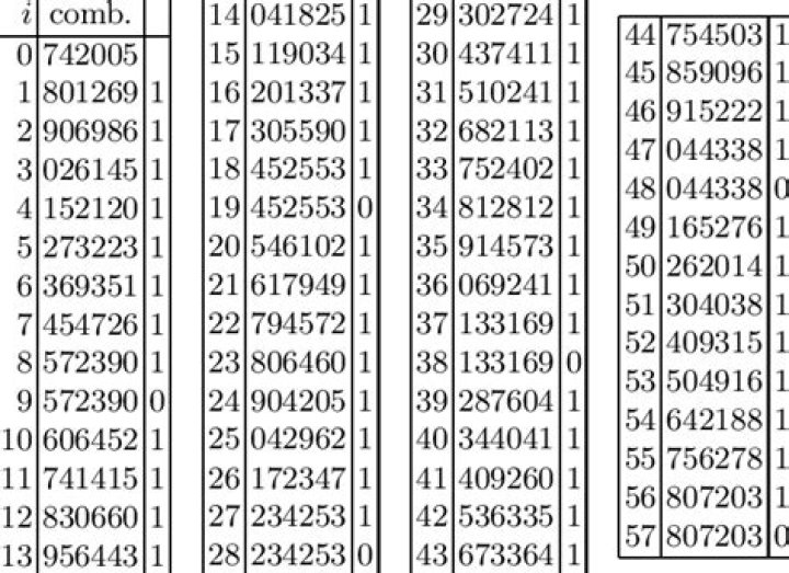 Complete List of All 6-Digit Number Combinations 0-9 PDF
