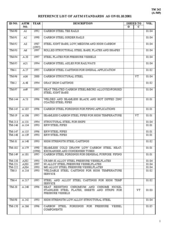 Complete List of All ASTM Standards in PDF Format