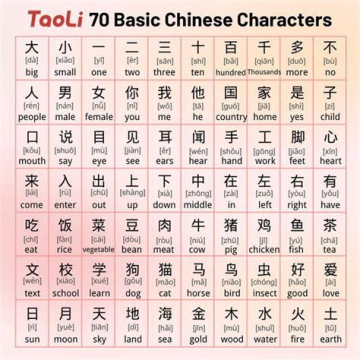 Complete List of Chinese Characters PDF with Detailed Meanings