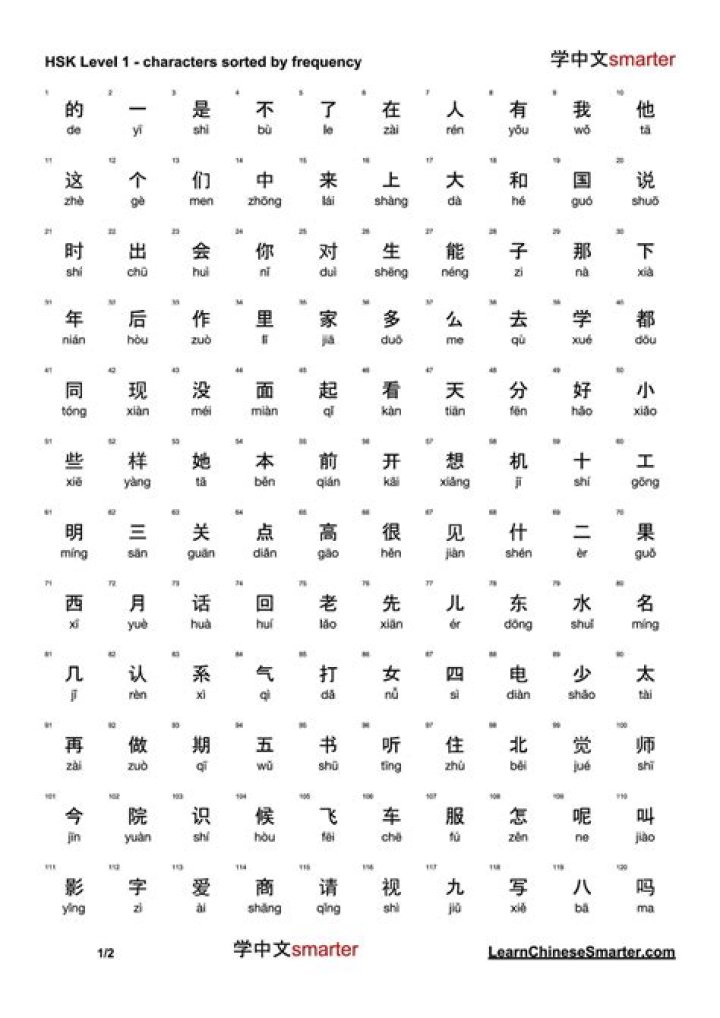 Complete List of All Chinese Characters PDF Download