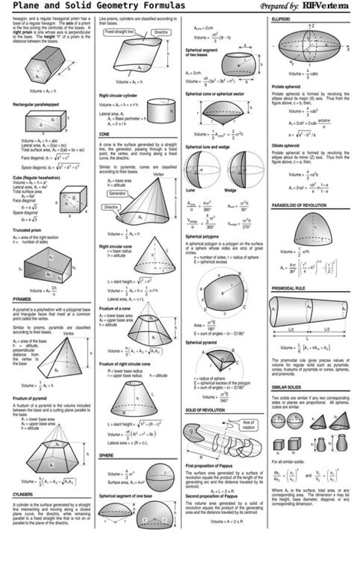 Complete List of All Geometry Formulas PDF – Download Now
