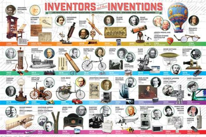 Complete List of All Inventions with Inventors and Years – PDF Guide
