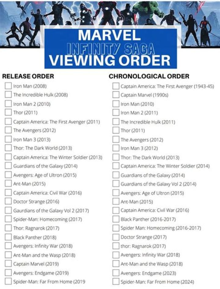 Marvel Movies in Order: Complete List PDF Download