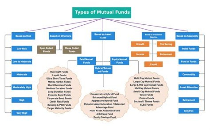 Complete List of All Mutual Funds in India PDF – Download Now