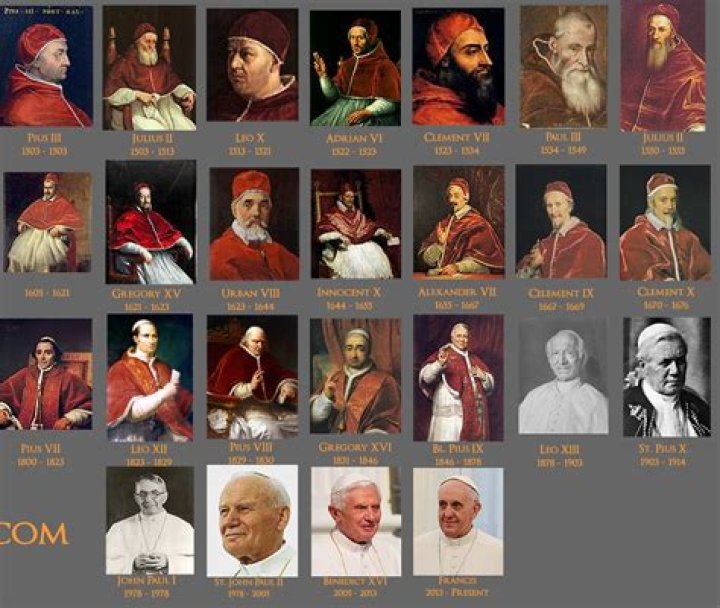 List of All Popes with Pictures PDF – Complete Historical Guide
