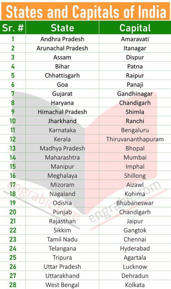Complete List of All Indian States PDF – Download Now