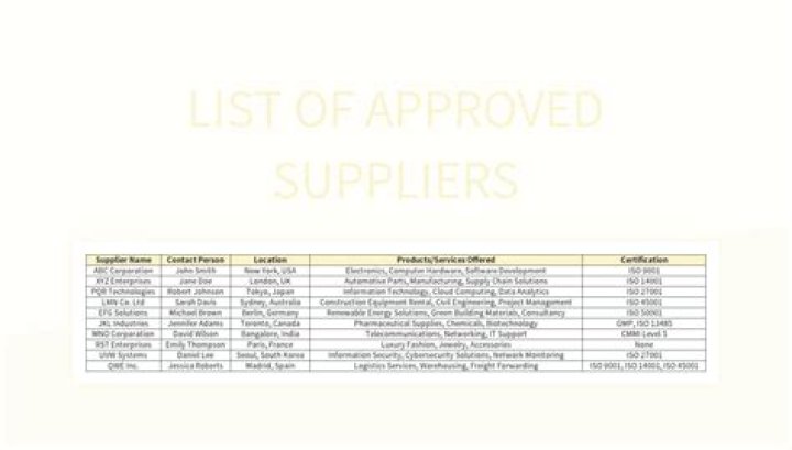 Complete List of Amazon Authorized Suppliers PDF for Sale
