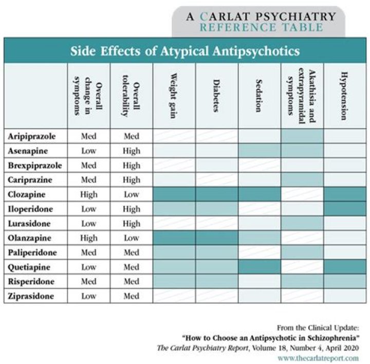 Complete List of Antipsychotic Drugs PDF – Free Download