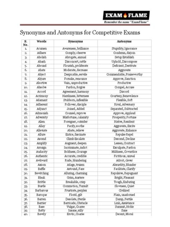 Free List of Antonyms and Synonyms for Competitive Exams PDF