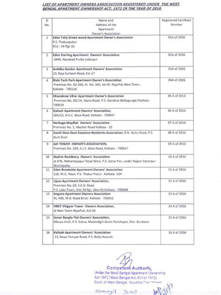 Download Bangalore Apartment Owners Association PDF List