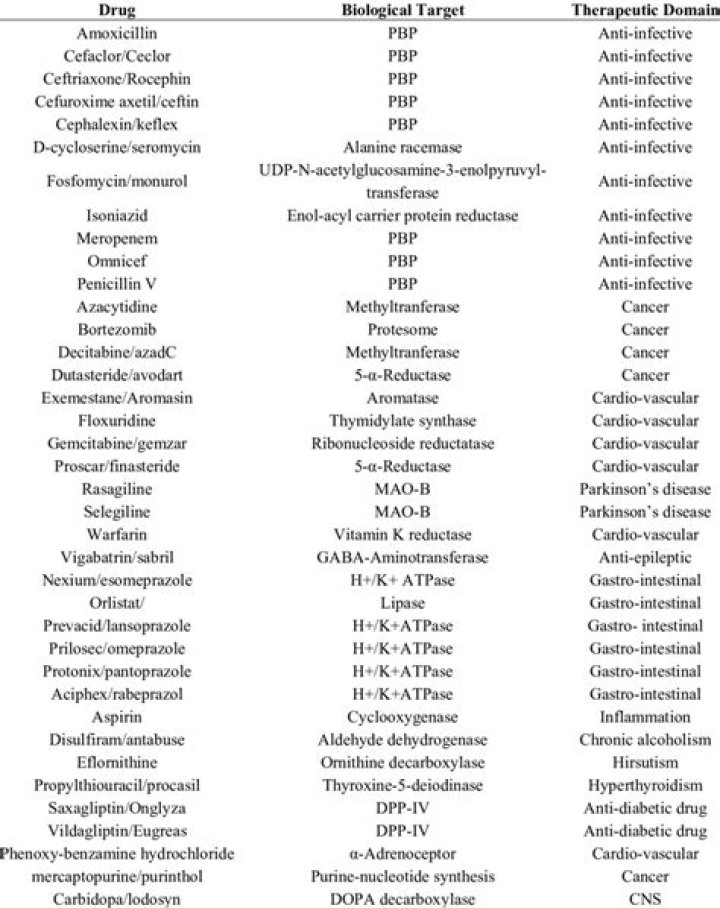 Approved Drugs List in Thailand Bangkok - PDF Download