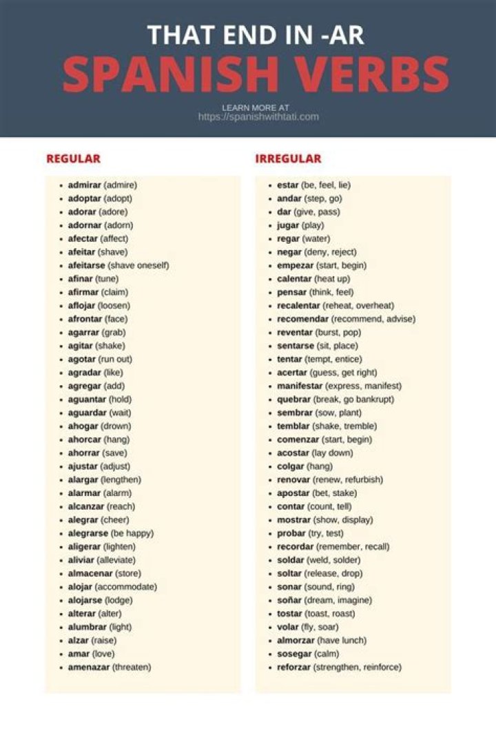 List of AR Verbs in Spanish PDF – Practice & Study