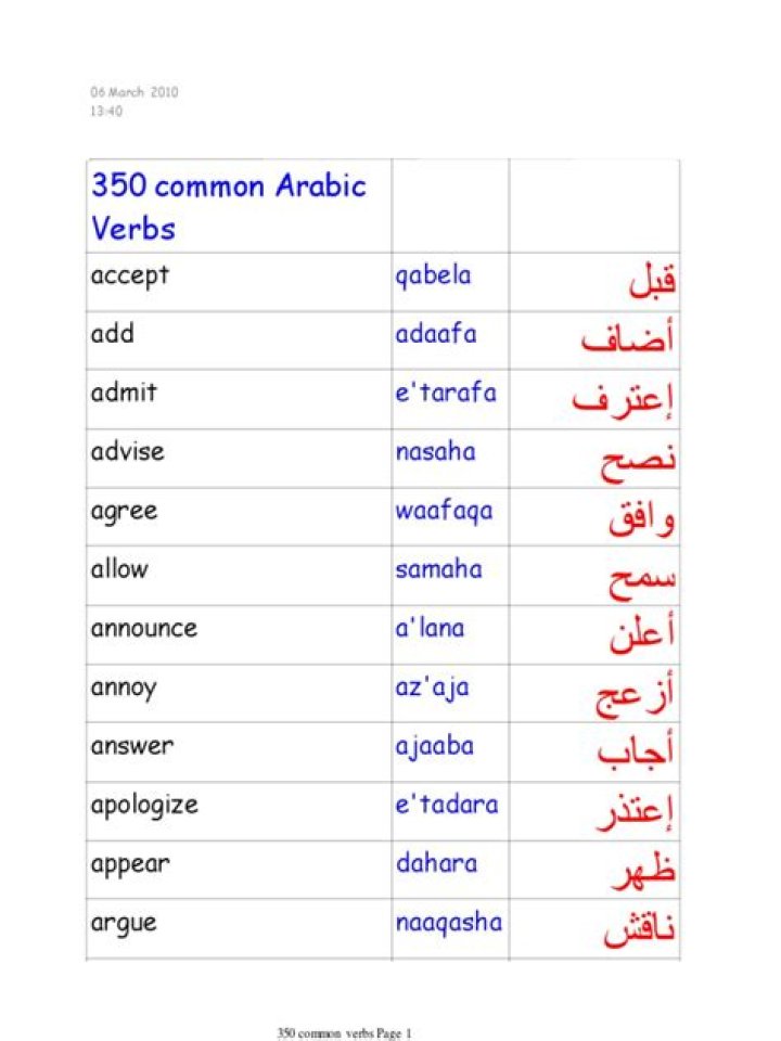 Free List of Arabic Verbs PDF – Master Essential Verbs Now