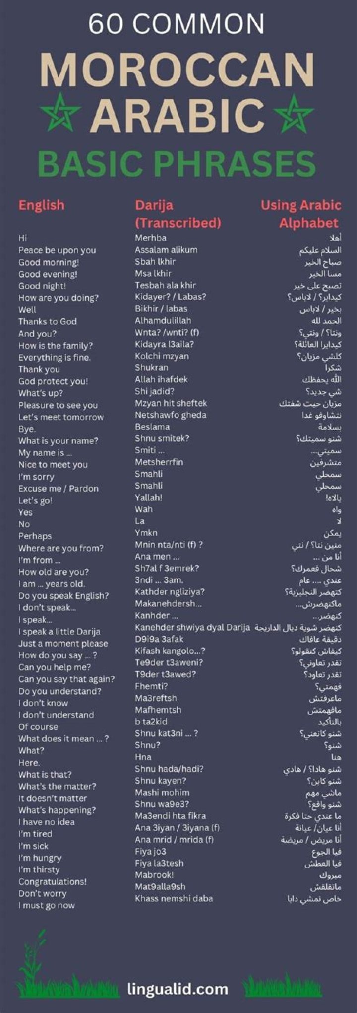 Arabic Vocabulary List with Pronunciations PDF – Learn Arabic Words Easily