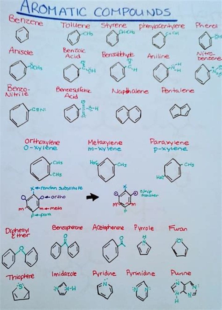 Aromatic Compounds List with Structures PDF – Complete Guide