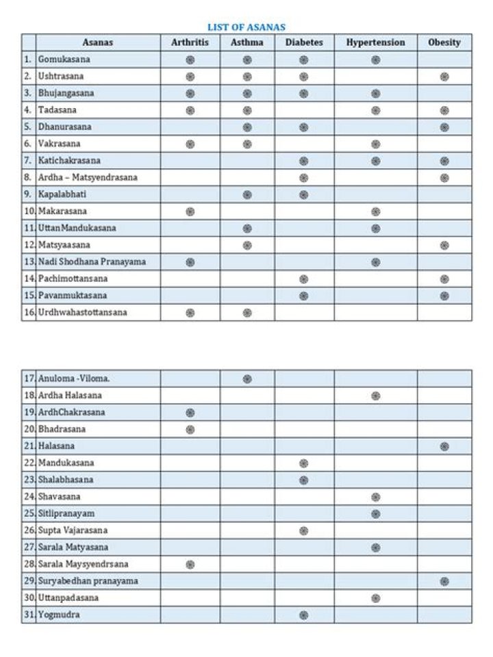 Complete List of Asanas PDF: Easy Yoga Poses Guide