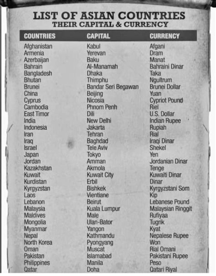 Essential List of Asian Countries with Capital and Currency PDF