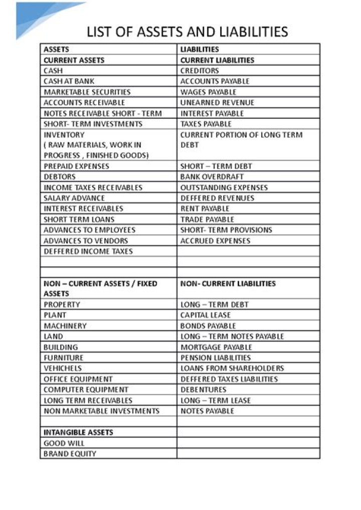 Comprehensive List of Assets, Liabilities, and Equity PDF Download