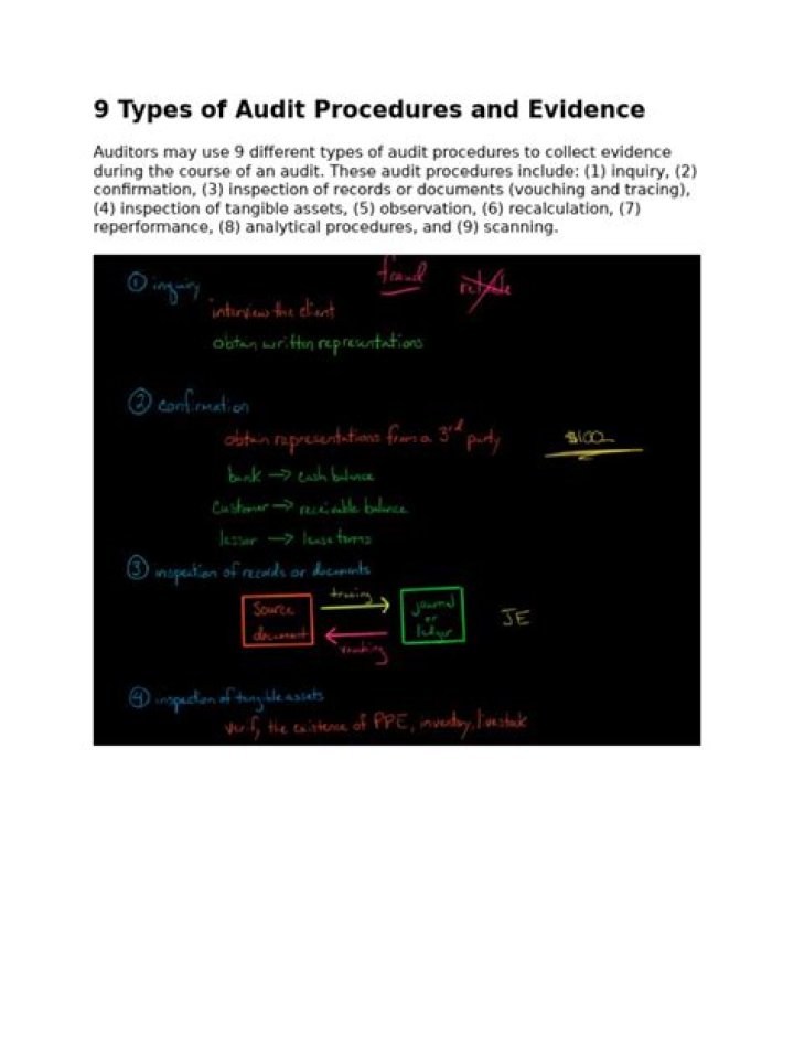 Free List of Audit Procedures PDF – Expert Checklist for Financial Audits