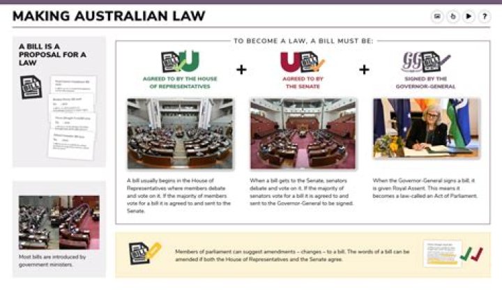 Australian Laws PDF List: Complete Guide to Federal and State Legislation