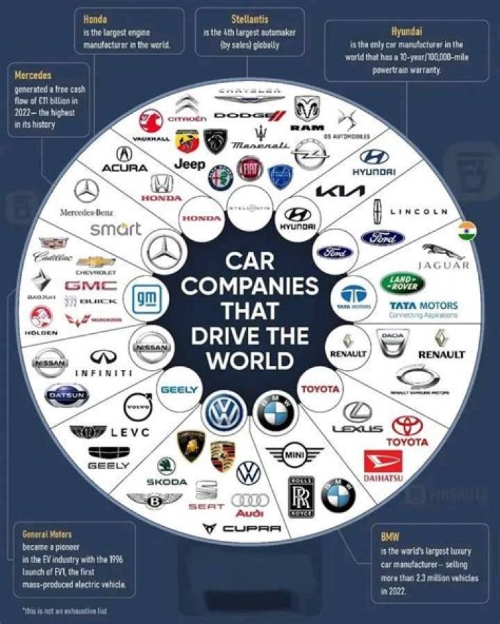 Top Automobile Companies in Gujarat – Comprehensive PDF List