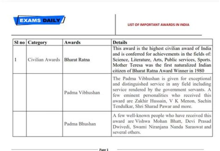 Top Awards in India by Field – Comprehensive PDF List