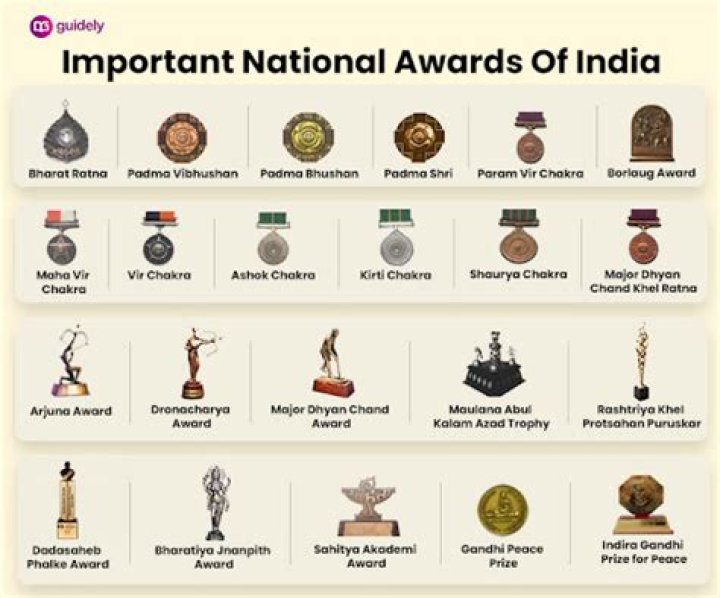 List of India's Top Awards PDF – Full Collection