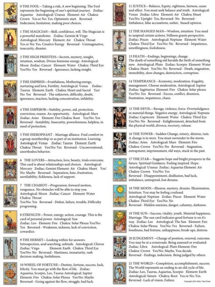 Bali Nyonga Names and Their Meanings: Complete PDF List