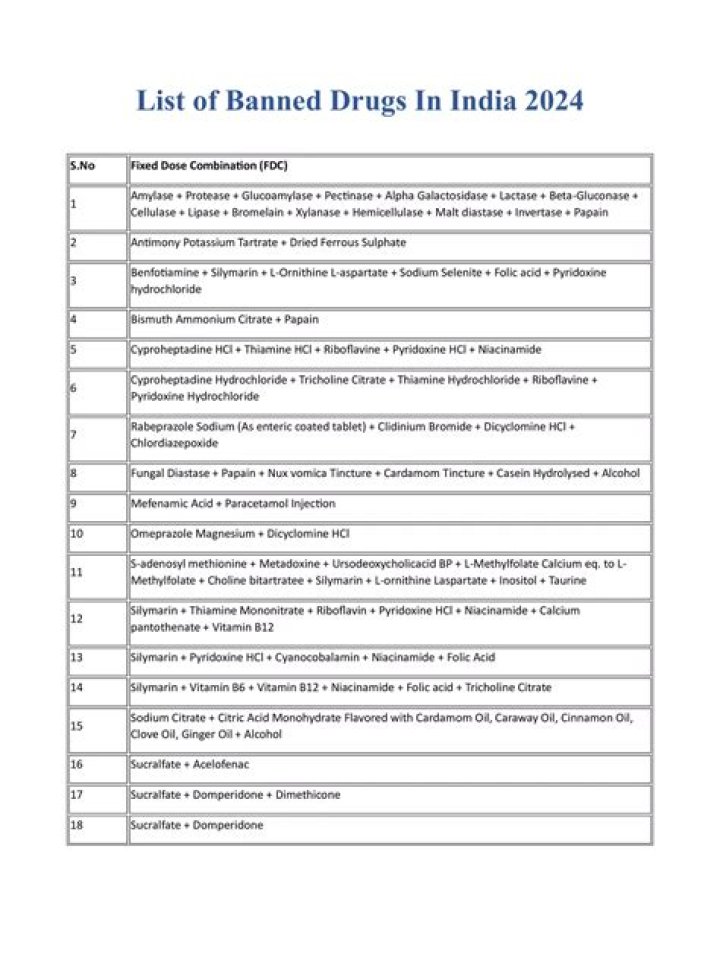 2024 Banned Drugs List in India – Complete PDF Guide