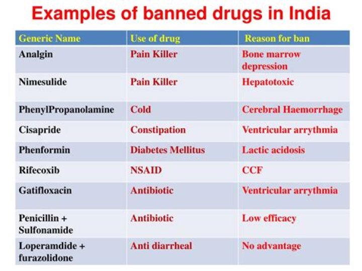 List of Banned Drugs in Vietnam PDF – Official Source