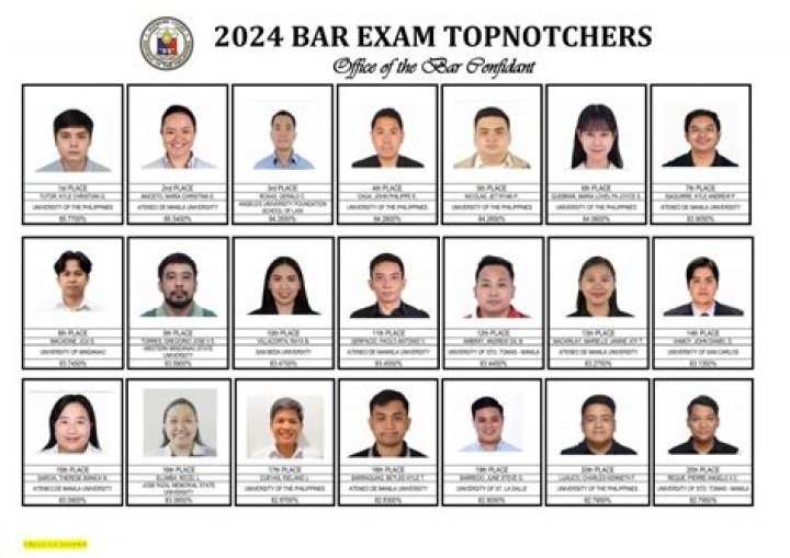 2024 Bar Passers List Philippines PDF – Official 2024 Data