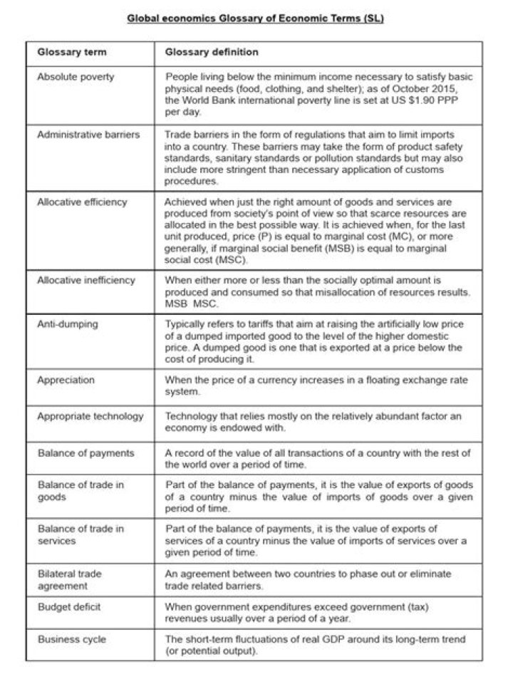 Basic Economic Terms and Definitions PDF – Quick Reference Guide