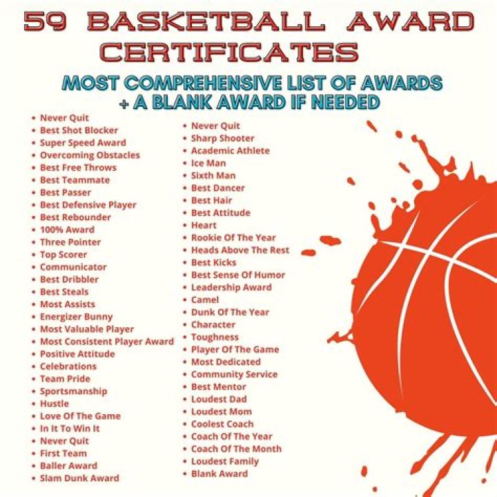 List of Basketball Awards for Youth – Free PDF Guide