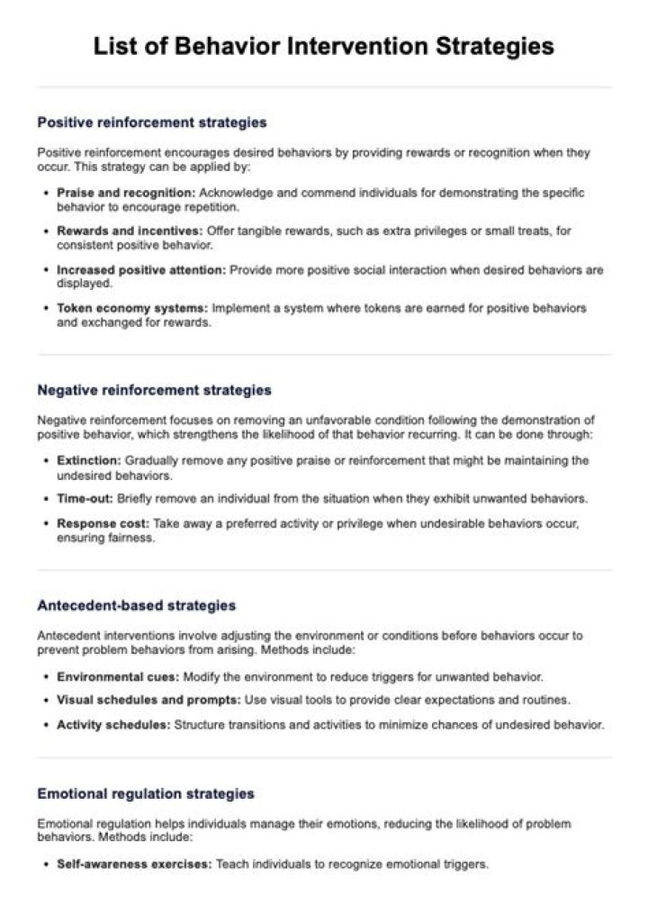 Free PDF List of Behavior Intervention Strategies