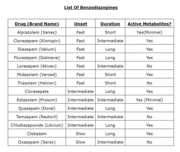 Comprehensive List of Benzodiazepines PDF – Safe Use & Information