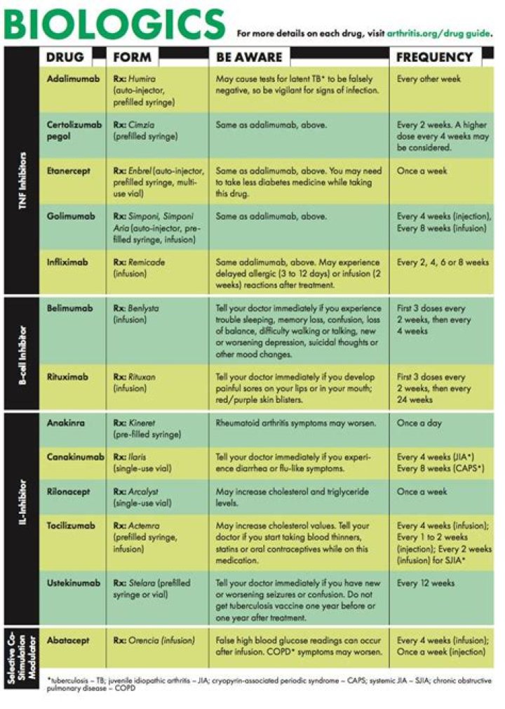 Comprehensive List of Biological Drugs PDF for Medical Professionals