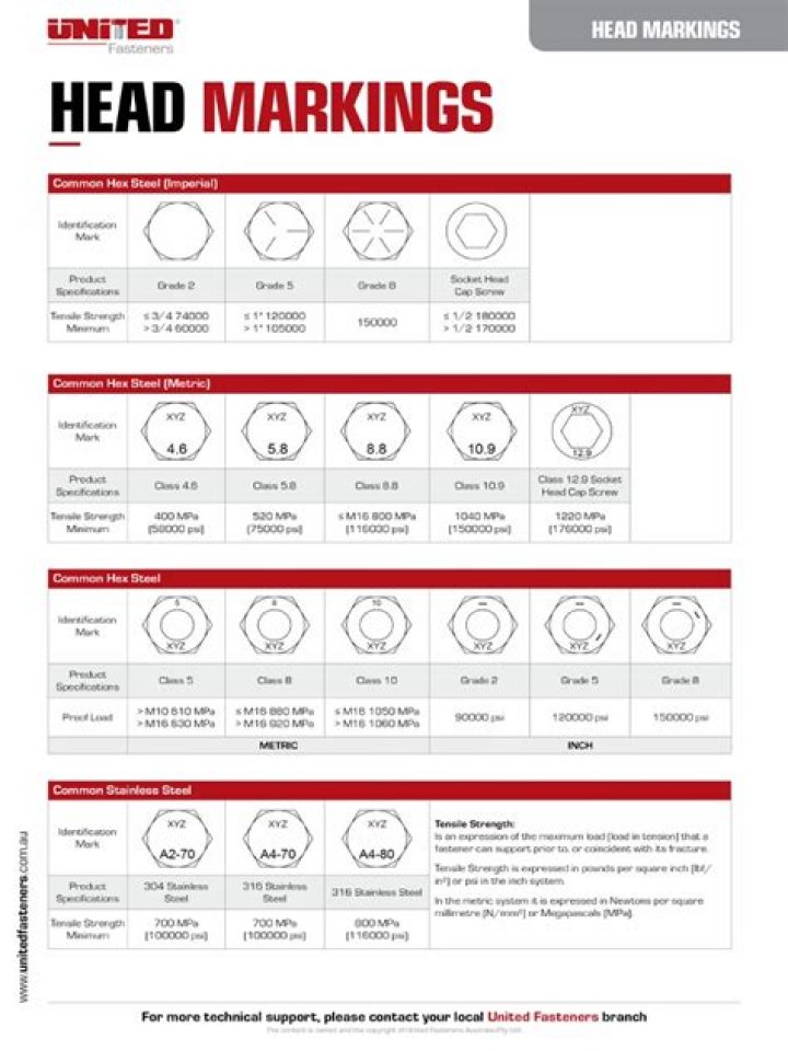 Complete List of Bolt Manufacturers with Head Markings PDF – Download Now