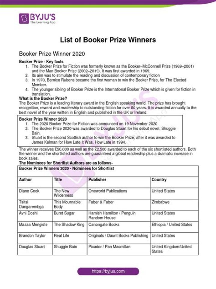 Complete List of Booker Prize Winners PDF – Free Download