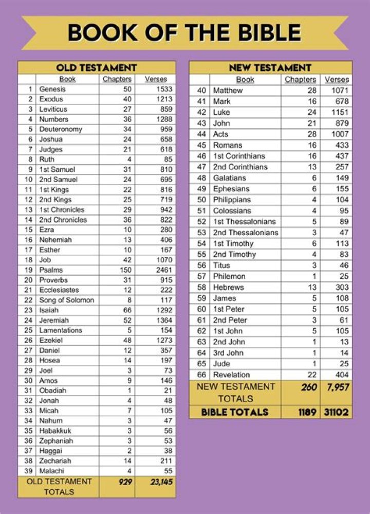 Removed Books from the Bible: A Complete PDF List