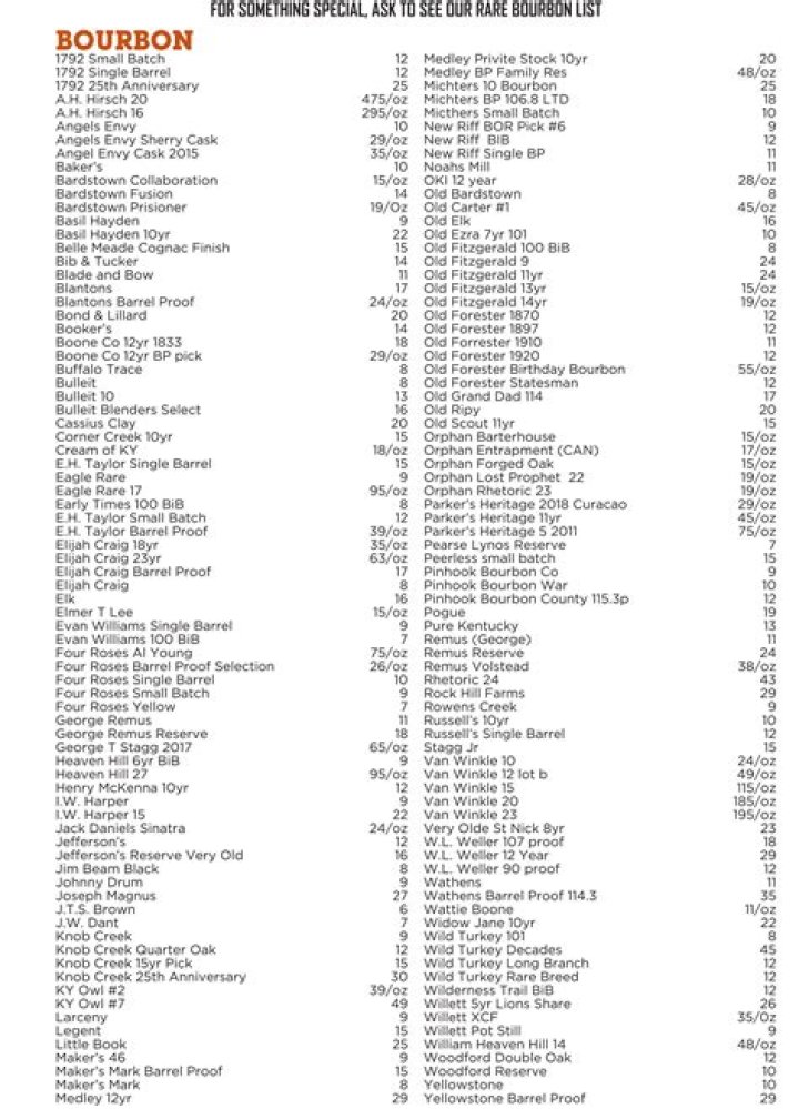 List of Bourbons in Alphabetical Order PDF – Complete Guide