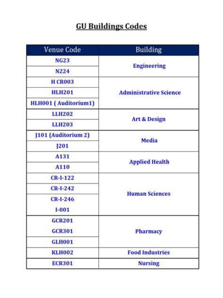 Free List of Building Codes PDF – Official Regulatory Guidelines