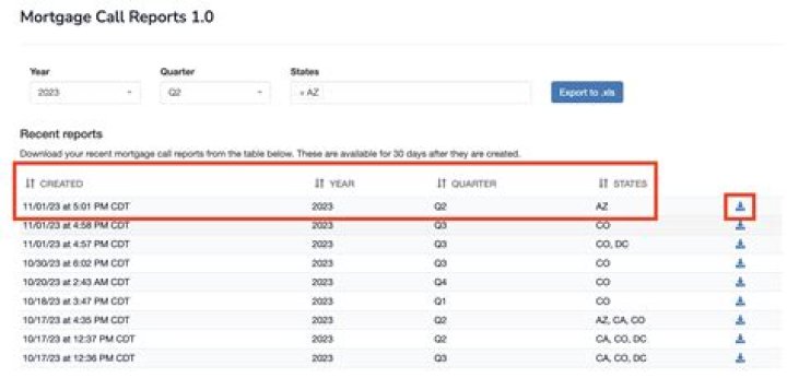 Download PDF List of Call Report Codes for Loans