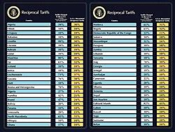 Canadian Tariffs on US Goods: Complete PDF List & Tariff Details
