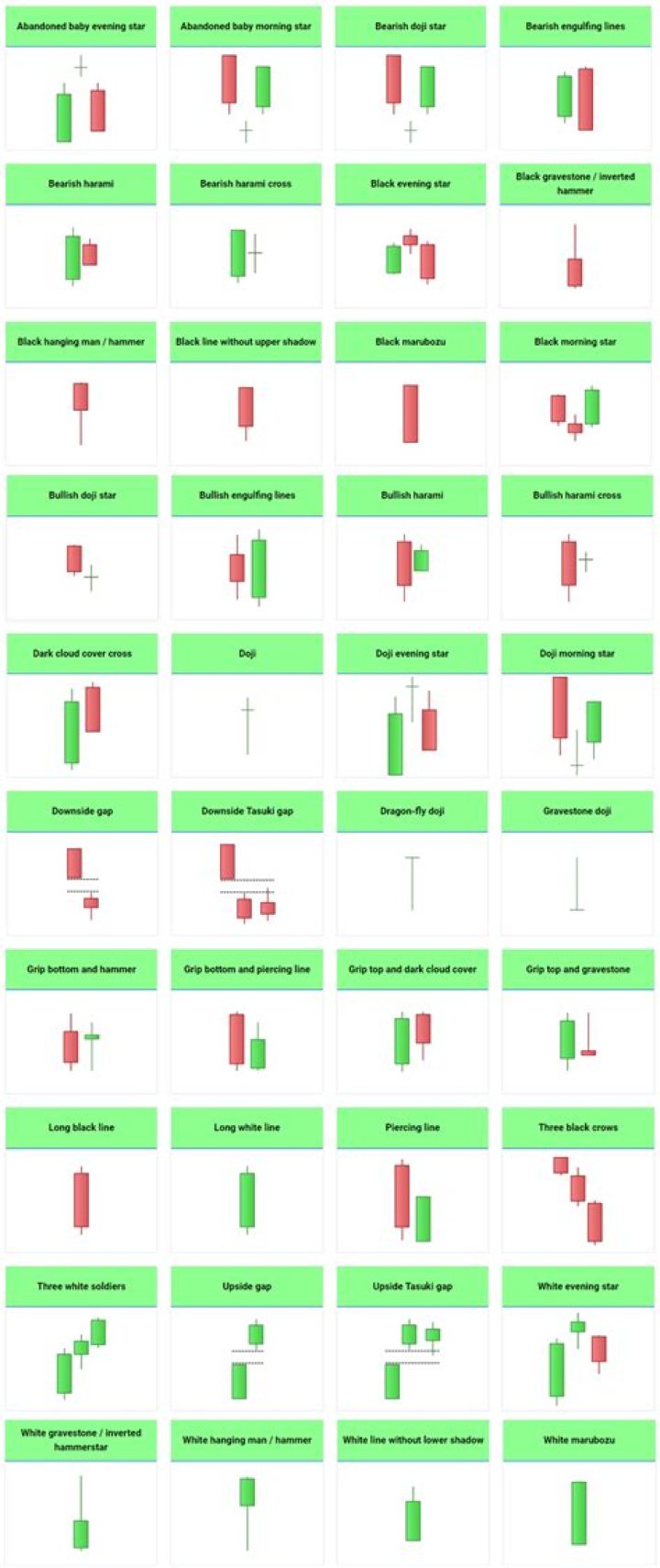 Candlestick Patterns PDF: Ultimate List & Trading Guide