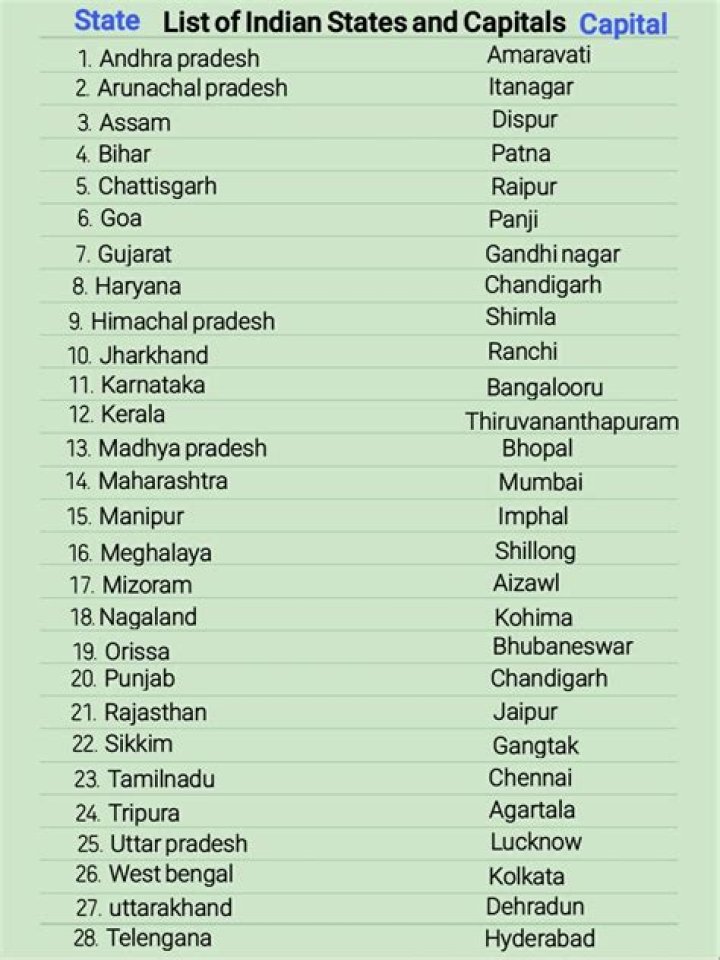 Free Download: List of Capitals of Indian States PDF