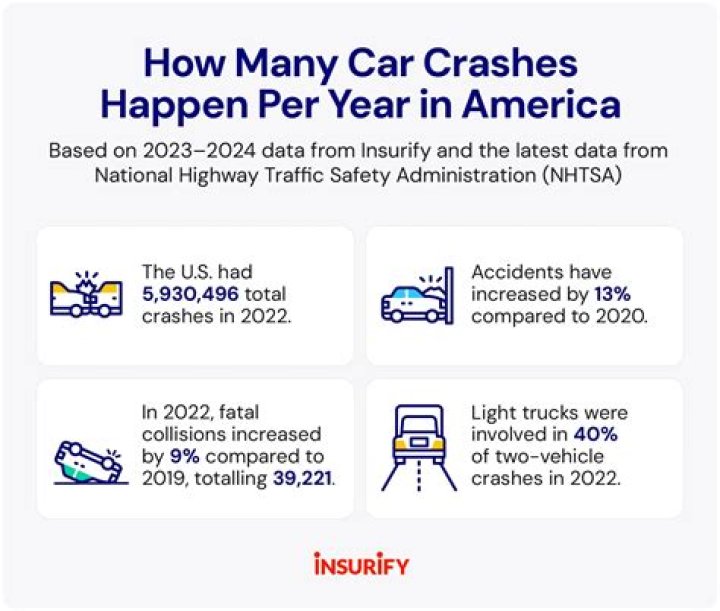 Today’s List of Car Accidents in Minnesota – PDF Report