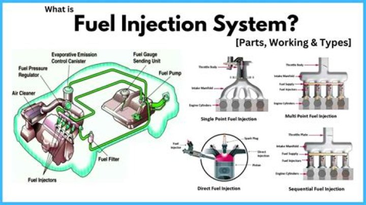 Complete List of Cars with Direct Injection Engines PDF